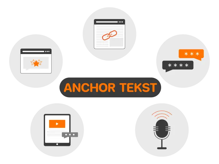 Wat zijn anchorteksten? Wat zijn anchorteksten