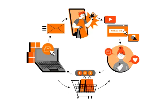 Affiliate marketing