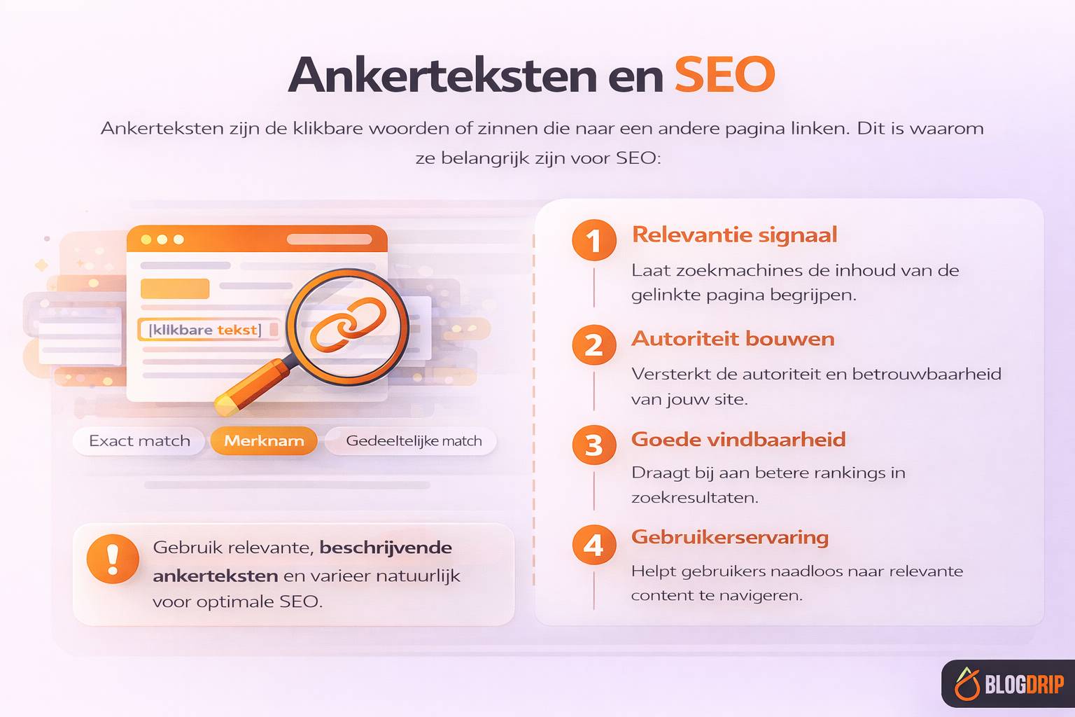 Ankerteksten en SEO