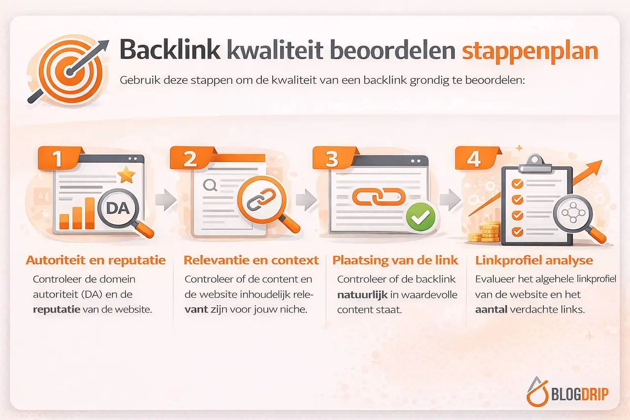 Backlink kwaliteit beoordelen stappenplan