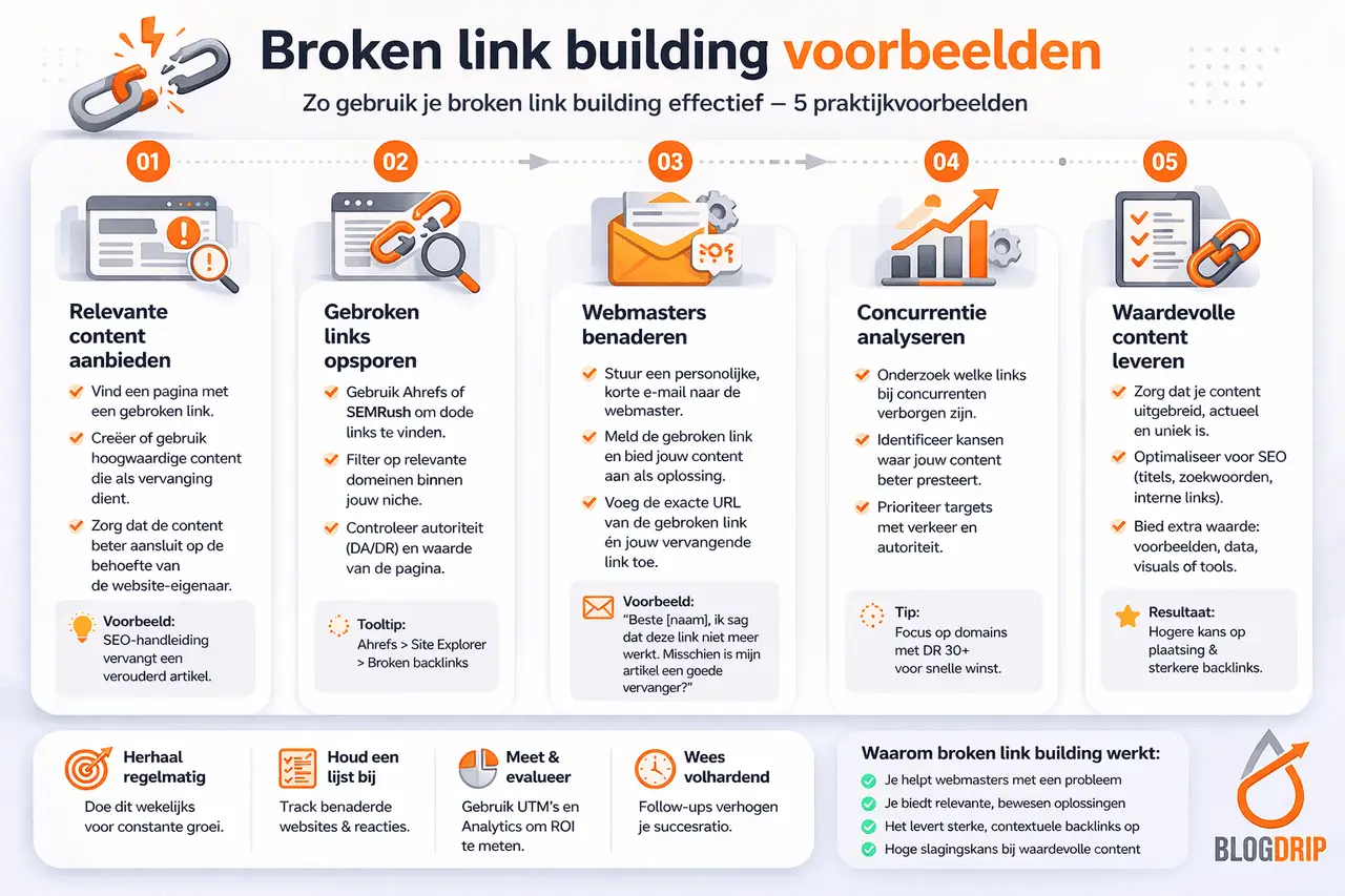 Broken link building voorbeelden