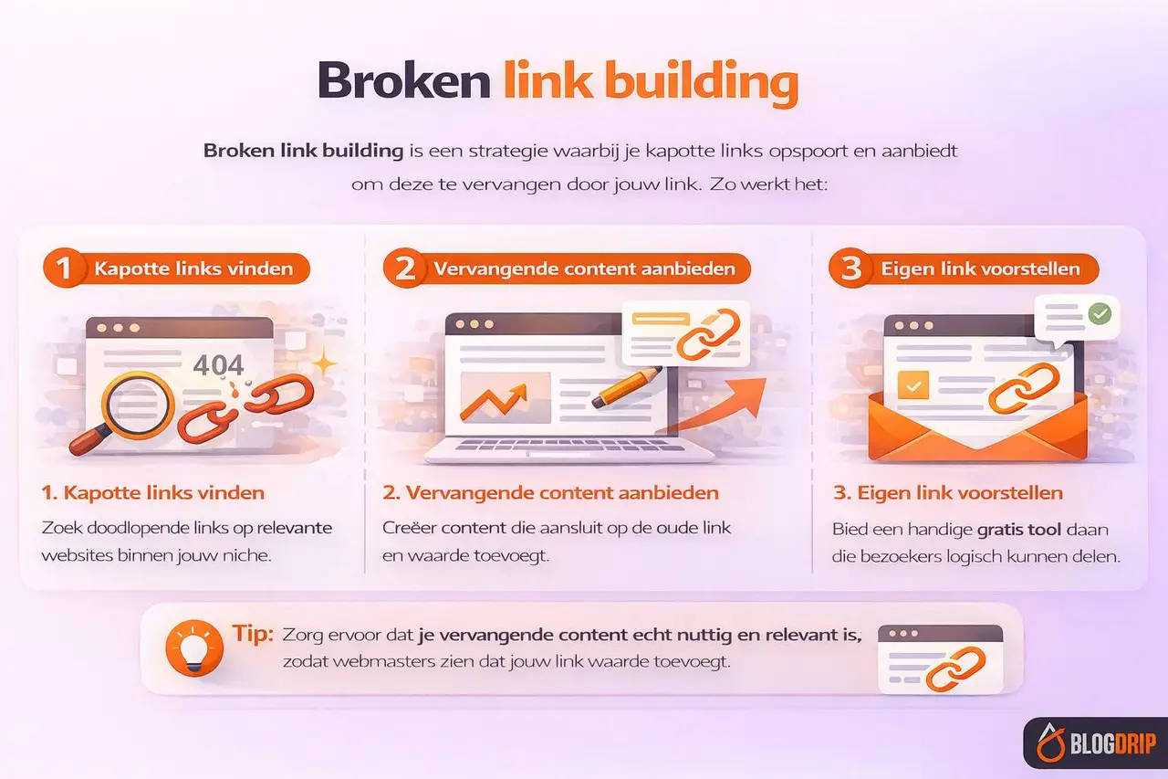 Broken link building