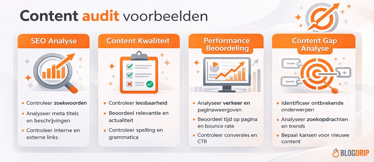 Content audit voorbeelden