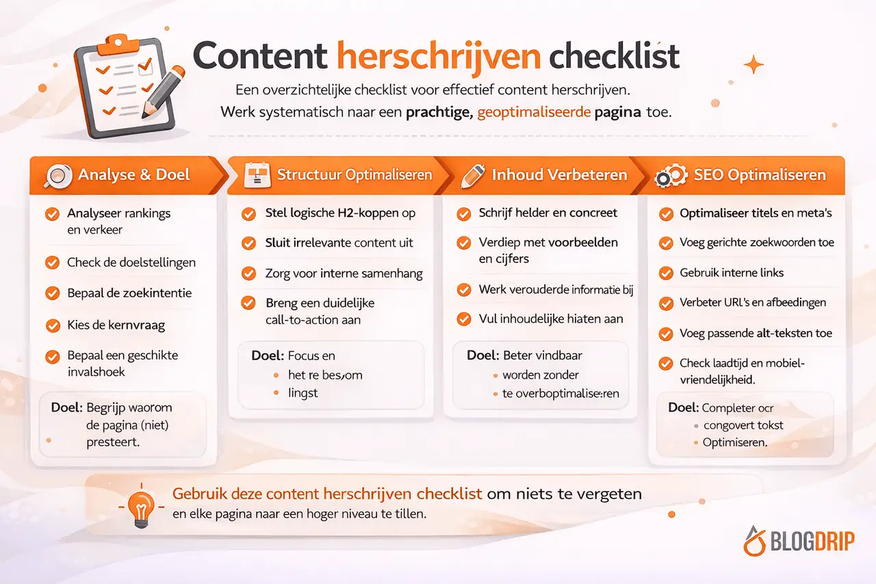 Content herschrijven checklist