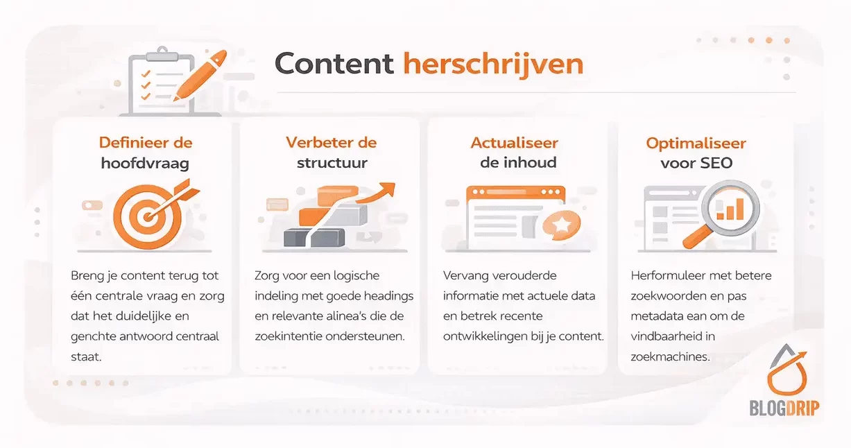 Content herschrijven