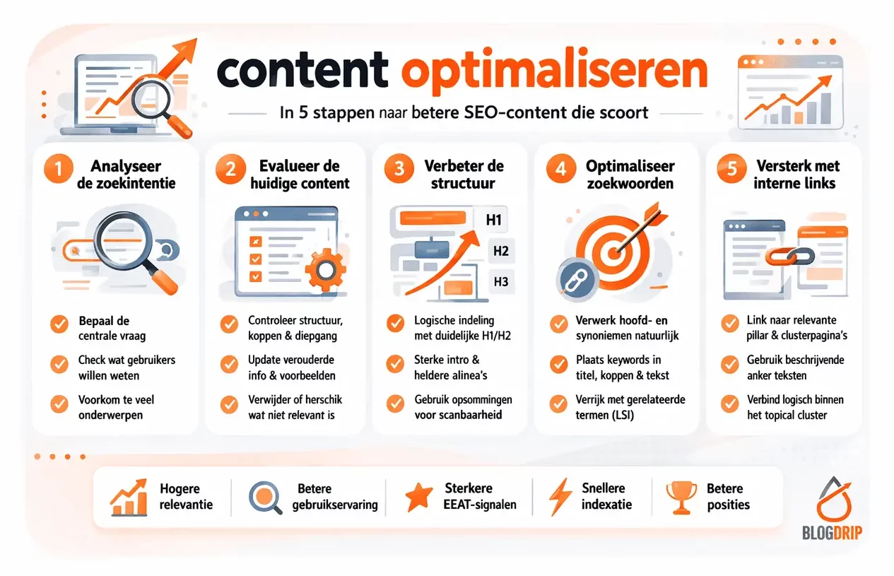 Content optimaliseren