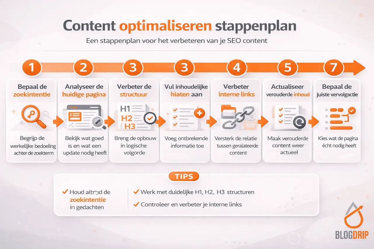 Content optimaliseren stappenplan