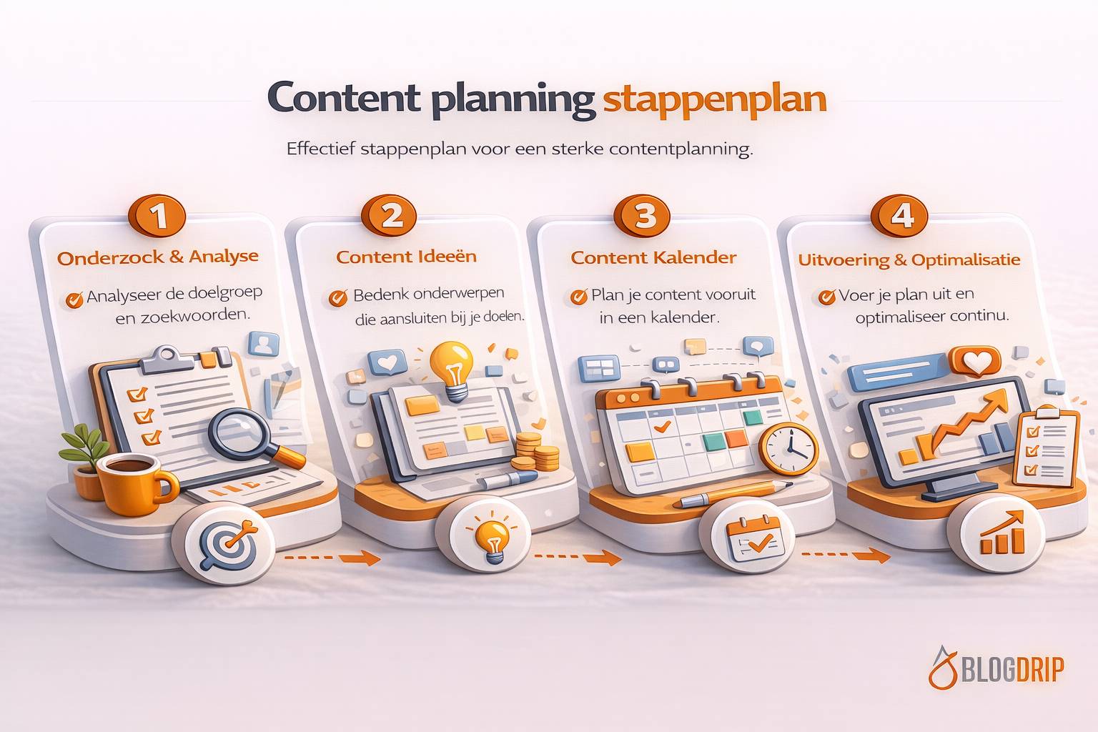 Content planning stappenplan