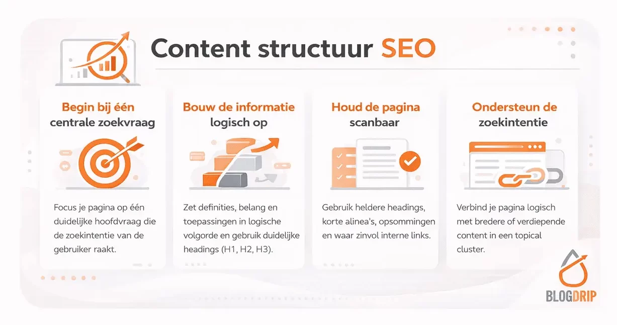 Content structuur SEO