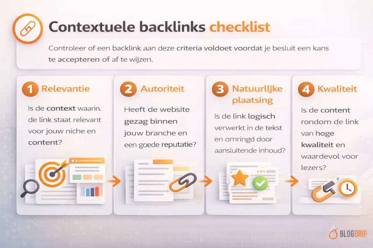 Contextuele backlinks checklist