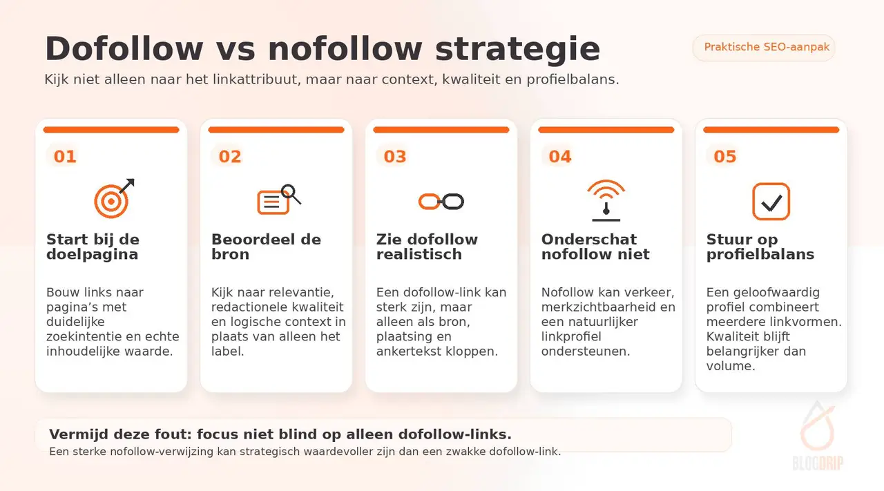 Dofollow vs nofollow strategie
