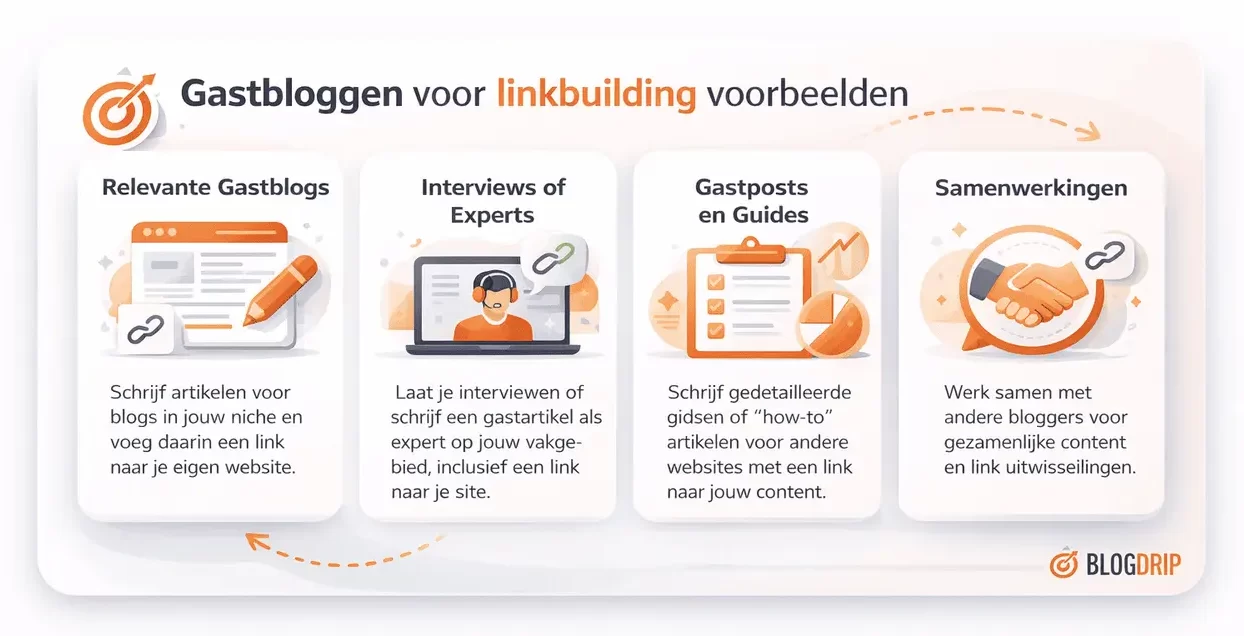 Gastbloggen voor linkbuilding voorbeelden