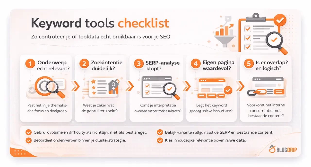 Keyword tools checklist
