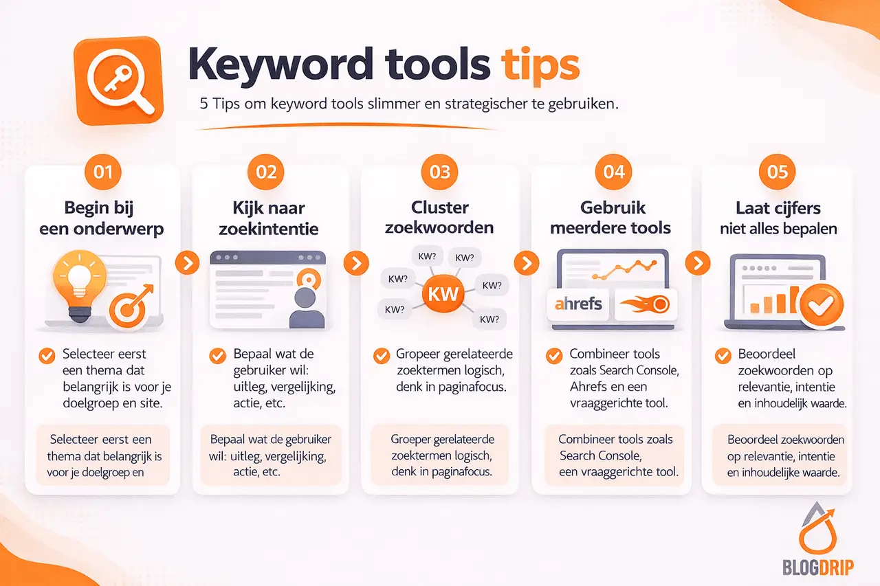 Keyword tools tips