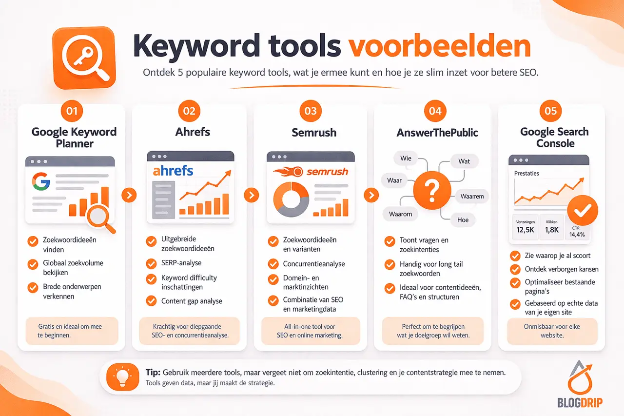 Keyword tools voorbeelden