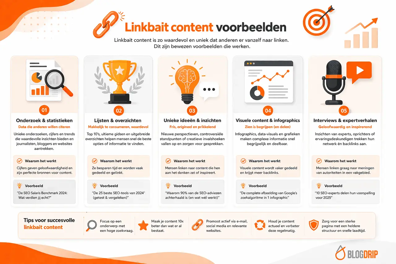 Linkbait content voorbeelden