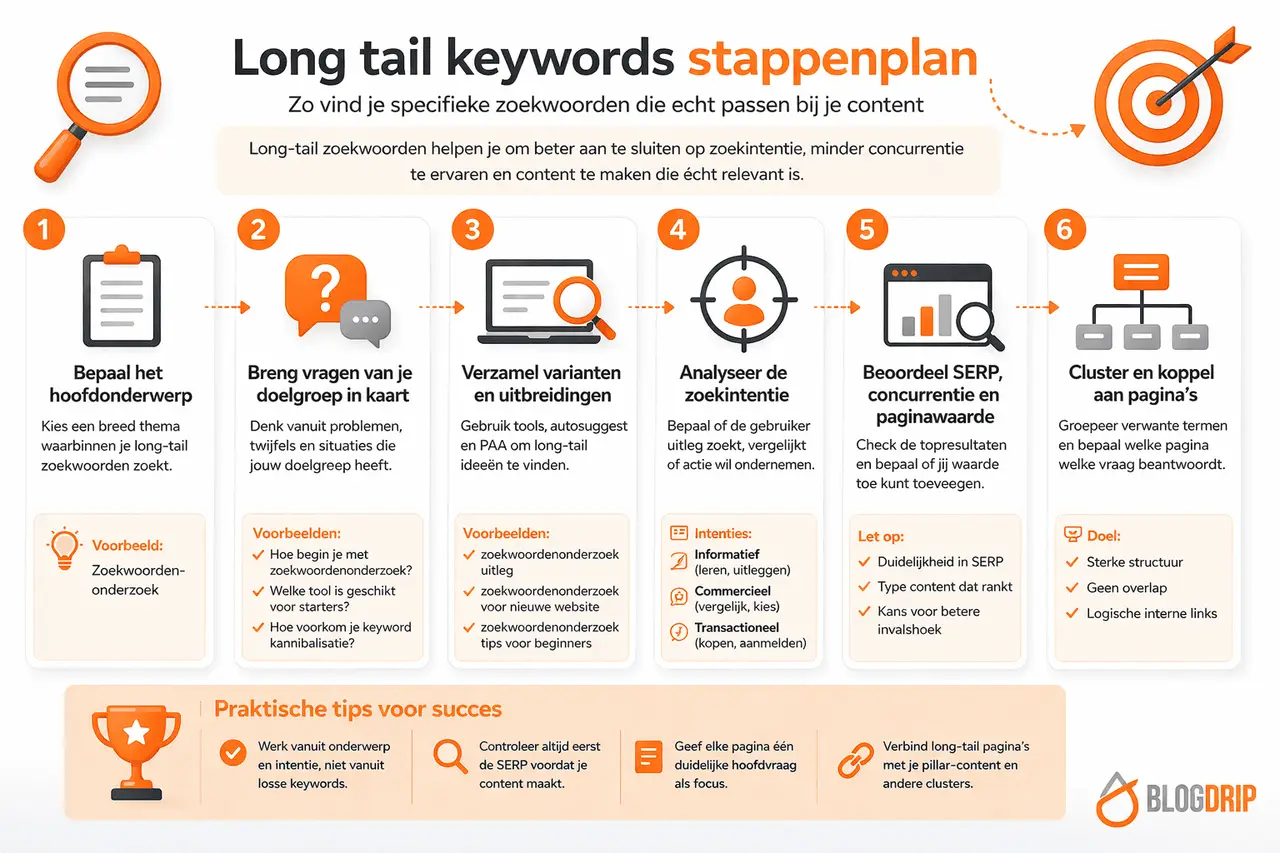 Long tail keywords stappenplan