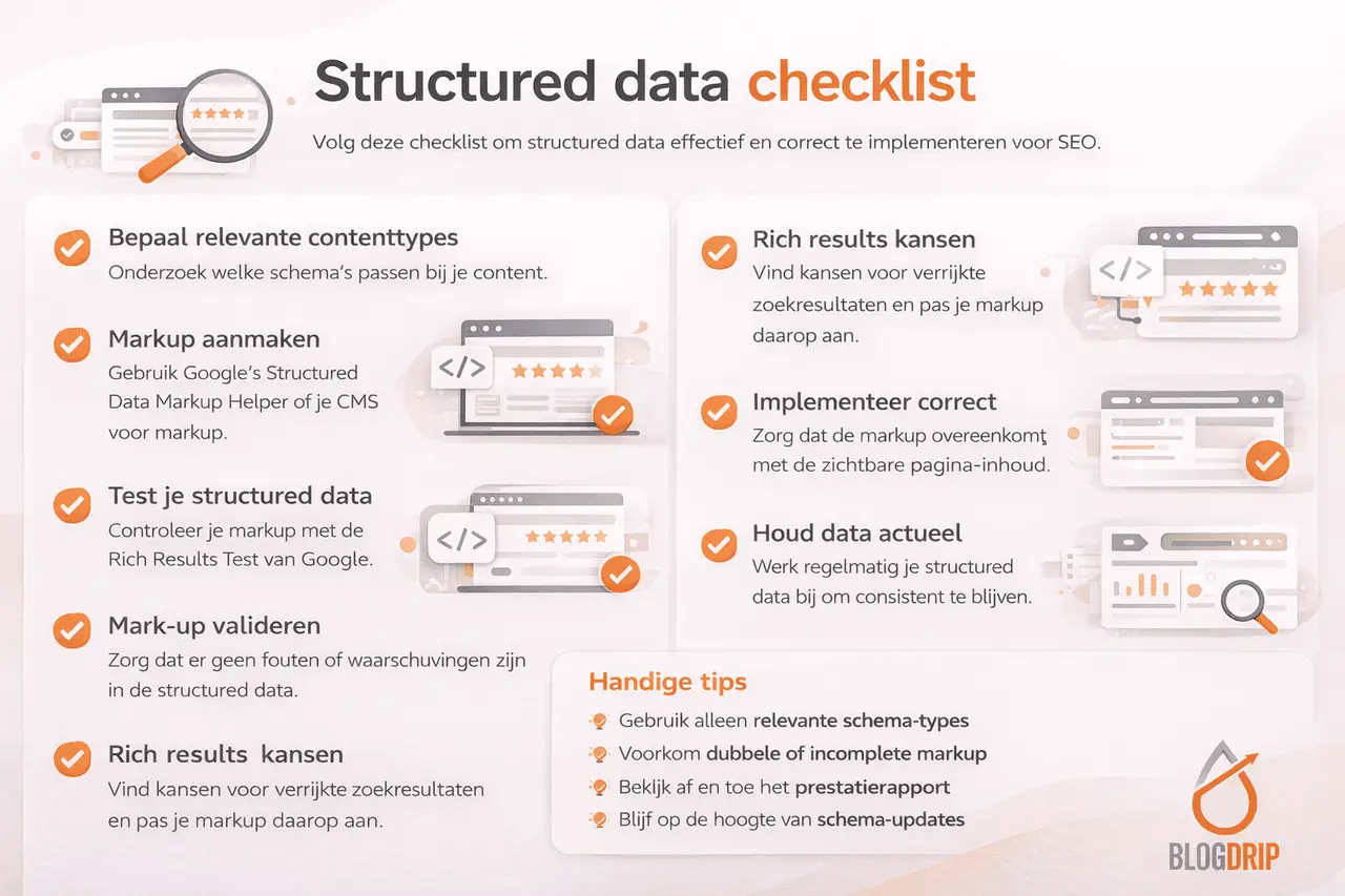 Structured data checklist