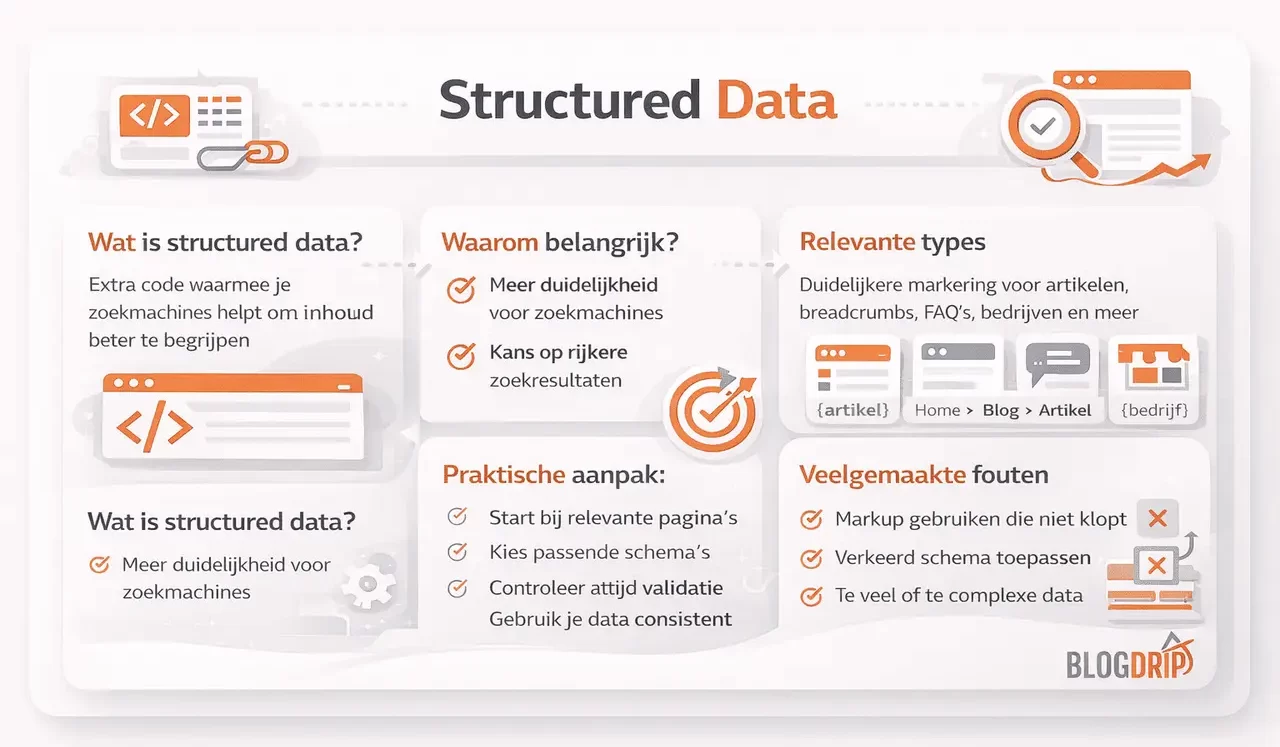 Structured data