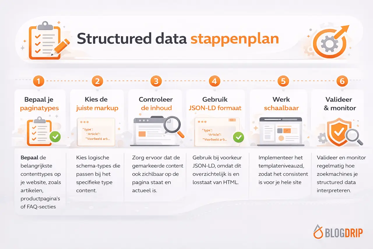 Structured data stappenplan