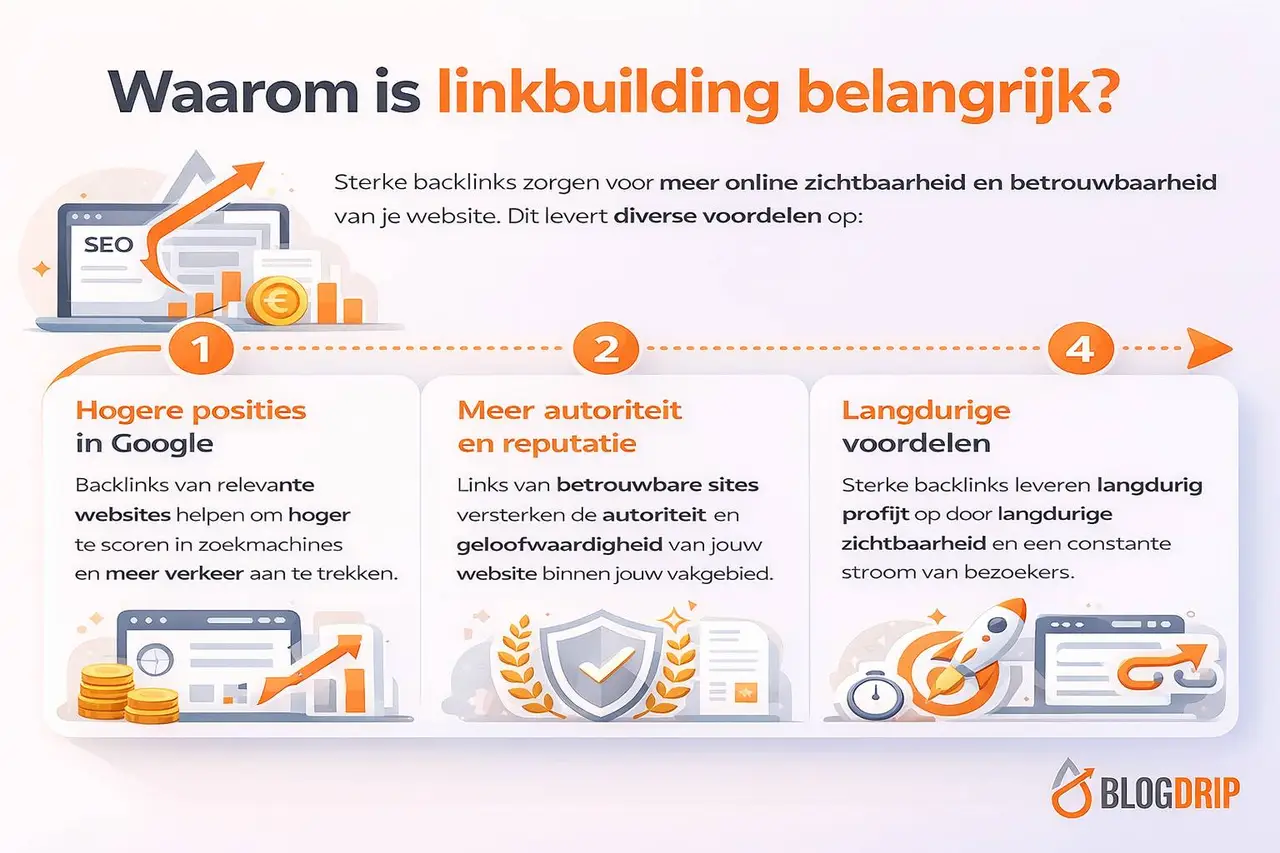 Waarom is linkbuilding belangrijk