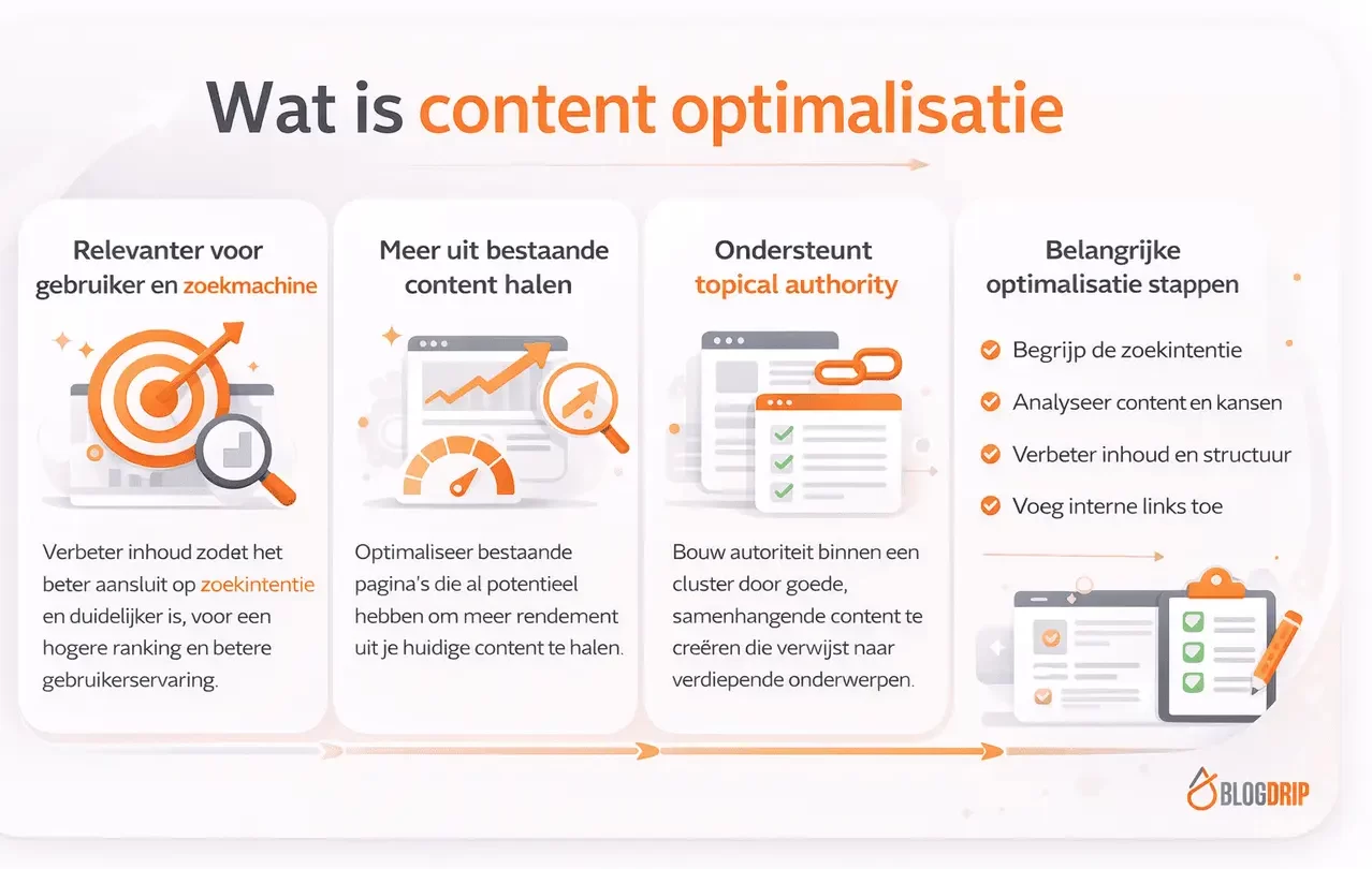 Wat is content optimalisatie
