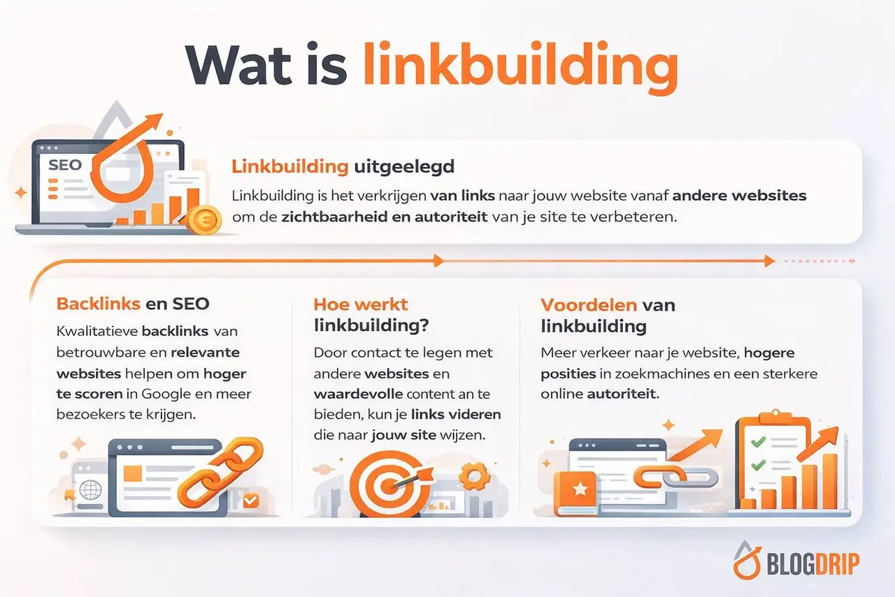 Wat is linkbuilding