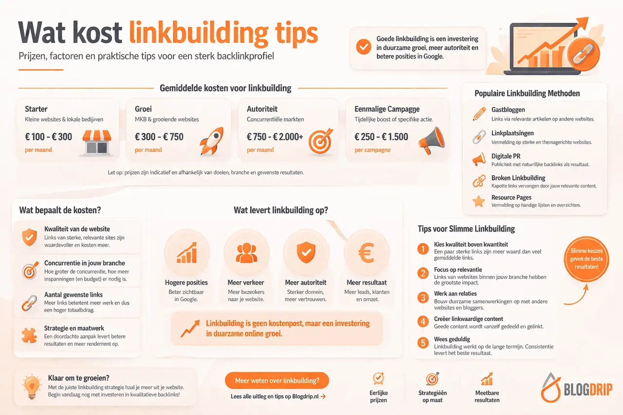 Wat kost linkbuilding tips