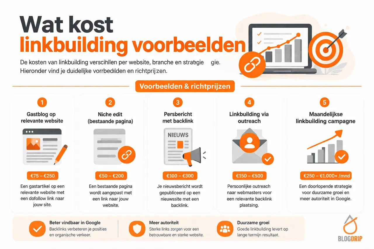 Wat kost linkbuilding voorbeelden